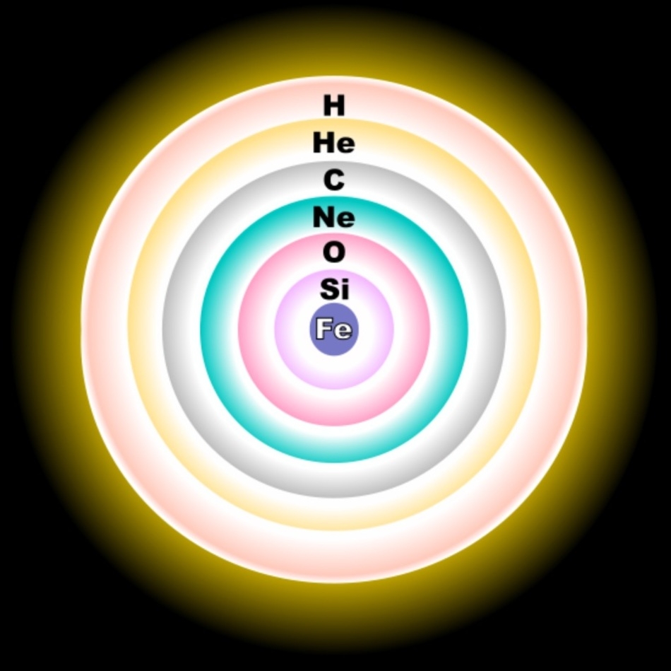 Evolved Star with Fusion Shells